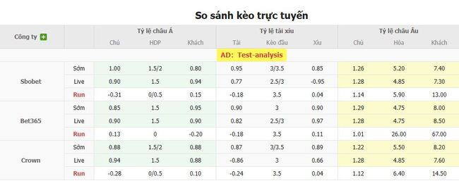 Tỷ lệ kèo bóng đá Airdrie United vs Bonnyrigg Rose