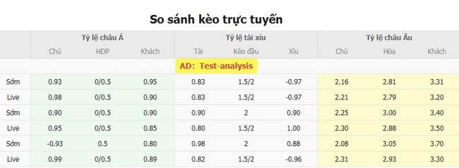 Tỷ lệ kèo bóng đá Amazonas FC vs Botafogo SP