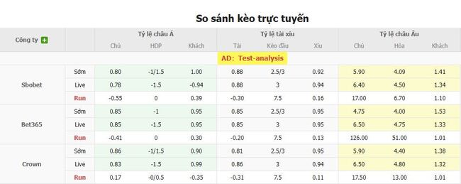 Tỷ lệ kèo bóng đá Annan Athletic vs Ayr Utd