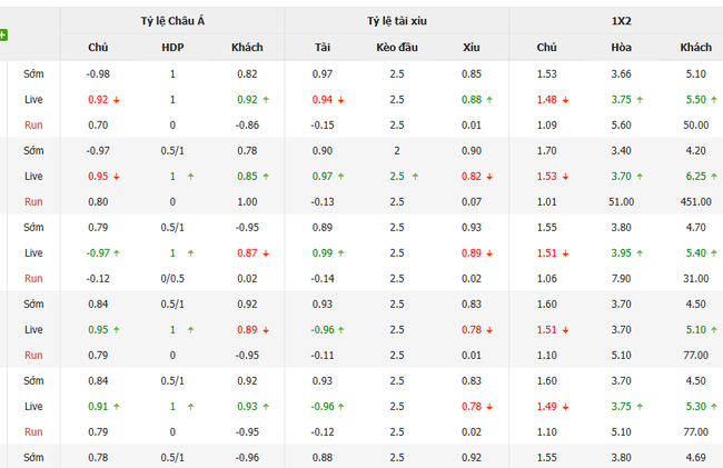 Tỷ lệ kèo bóng đá Atletico Grau vs Juan Pablo College