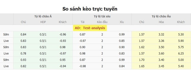 Tỷ lệ kèo bóng đá Coritiba (PR) vs Paysandu (PA)