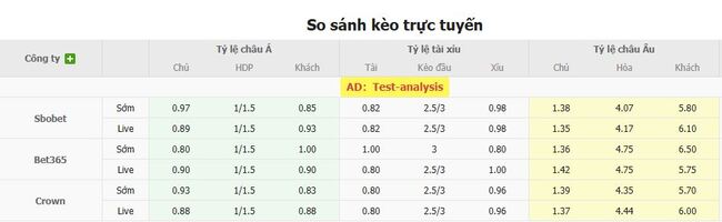 Tỷ lệ kèo bóng đá Dila Gori vs Racing Union Luxemburg