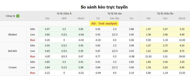 Tỷ lệ kèo bóng đá FK Auda Riga vs Larne FC