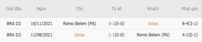 Thành tích chạm trán gần nhất giữa Goias vs Remo Belem