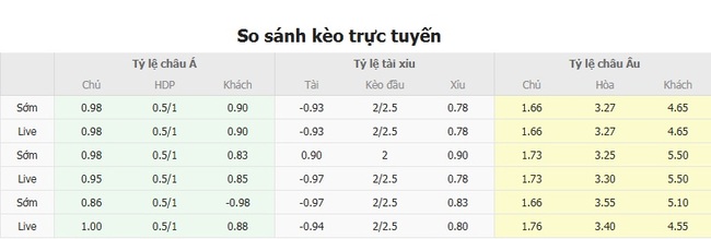 Tỷ lệ kèo bóng đá Goias vs Remo Belem