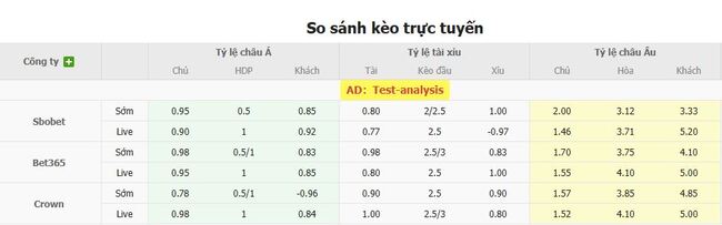 Tỷ lệ kèo bóng đá Hacken vs Spartak Trnava