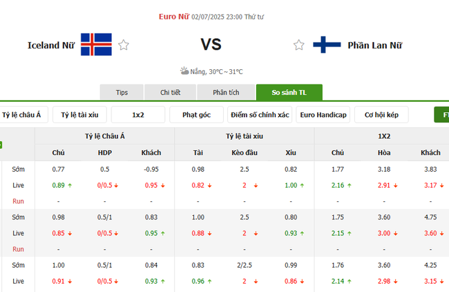 Tỷ lệ kèo bóng đá Iceland Nữ vs Phần Lan Nữ