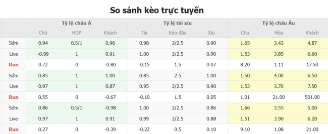 Tỷ lệ kèo bóng đá Internacional (RS) vs Vitoria Salvador BA