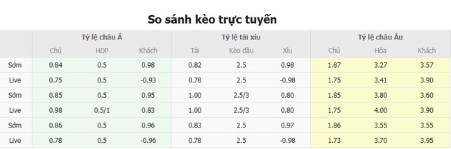 Tỷ lệ kèo bóng đá Panathinaikos vs Glasgow Rangers