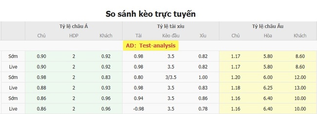 Tỷ lệ kèo bóng đá Sporting Cristal vs Alianza Universidad