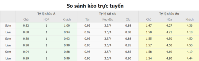 Tỷ lệ kèo bóng đá TPS Turku vs Klubi 04
