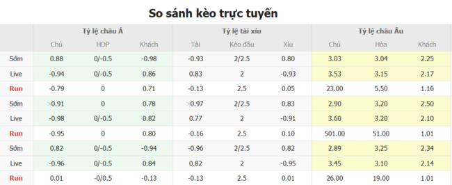 Tỷ lệ kèo bóng đá Vasco Gama vs Botafogo (RJ)