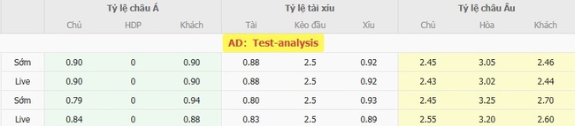 Tỷ lệ kèo bóng đá Accrington Stanley vs Oldham Athletic AFC