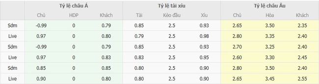 Tỷ lệ kèo bóng đá Arminia Bielefeld vs Werder Bremen