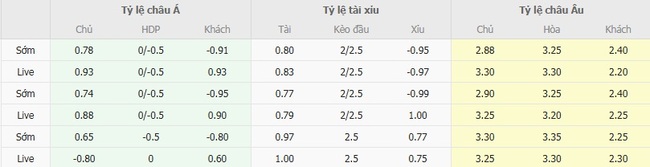 Tỷ lệ kèo bóng đá Cagliari vs Fiorentina