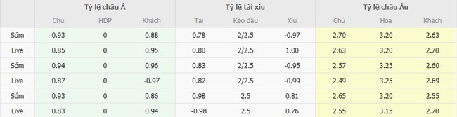 Tỷ lệ kèo bóng đá Genclerbirligi vs Antalyaspor