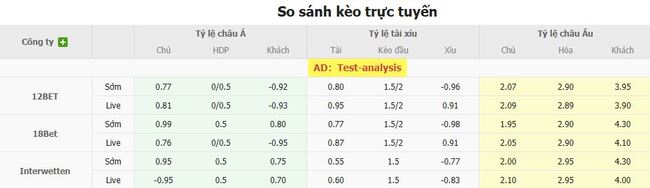 Tỷ lệ kèo bóng đá Godoy Cruz vs Gimnasia LP