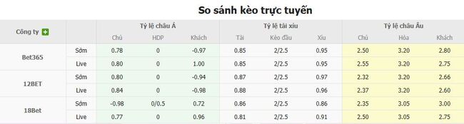 Tỷ lệ kèo bóng đá Jeju United FC vs Gangwon FC