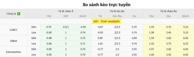Tỷ lệ kèo bóng đá Palmeiras vs Corinthians Paulista