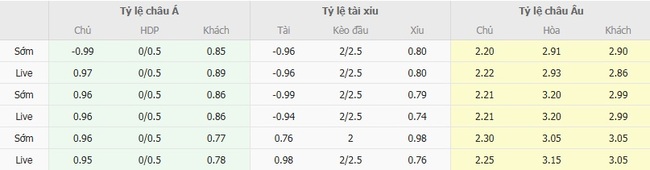 Tỷ lệ kèo bóng đá Petrolul Ploiesti vs UTA Arad