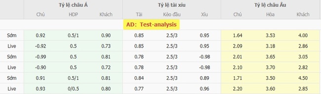 Tỷ lệ kèo bóng đá Plymouth Argyle vs Barnsley