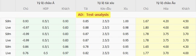 Tỷ lệ kèo bóng đá Portsmouth vs Reading