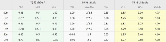 Tỷ lệ kèo bóng đá Real Sociedad vs Espanyol