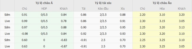 Tỷ lệ kèo bóng đá Sanfrecce Hiroshima vs Vissel Kobe