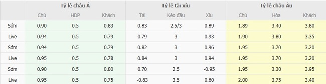 Tỷ lệ kèo bóng đá Toluca vs Orlando City