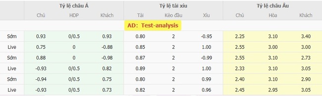 Tỷ lệ kèo bóng đá Vasco Gama vs Atletico Mineiro