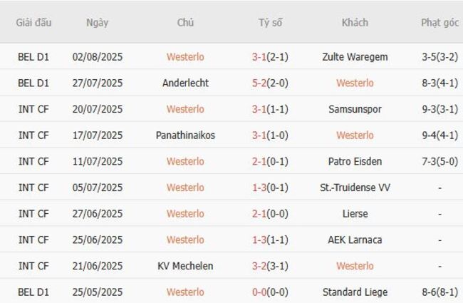 Kết quả gần đây của Westerlo 